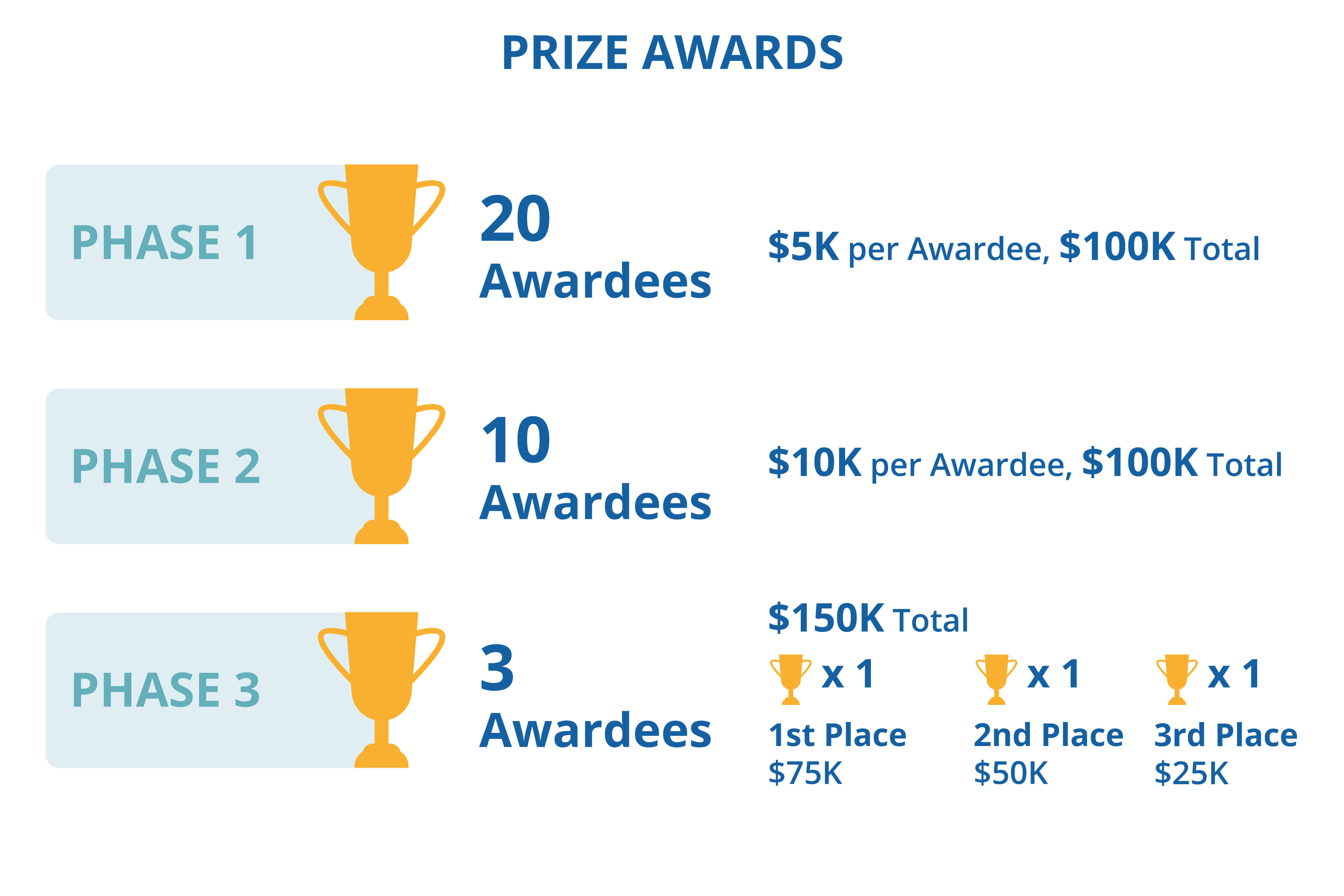 Respirator Prize Awards