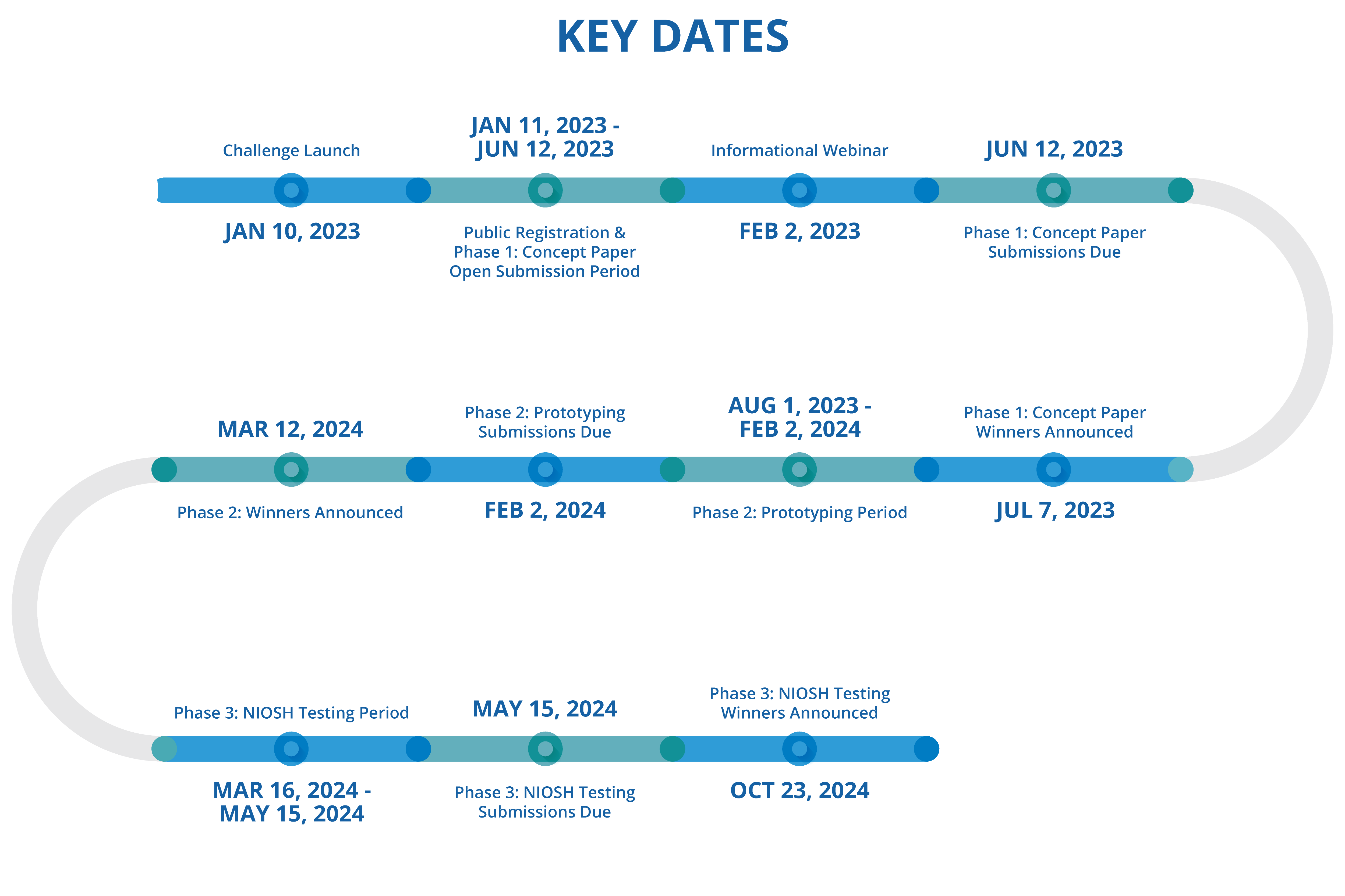 Respirator Key Dates